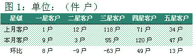 2010年2月福建漳浦沙西线卷烟销售分析