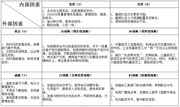 农村卷烟市场探究