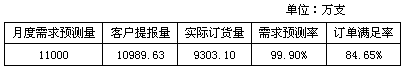 广东省英德市市场需求预测分析报告