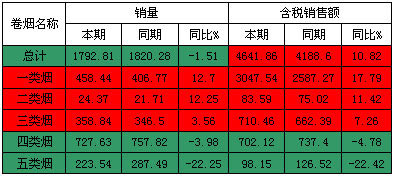 一季度销售形势明确2010年“四大基调”