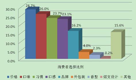 卷烟营销切勿“误入歧途”