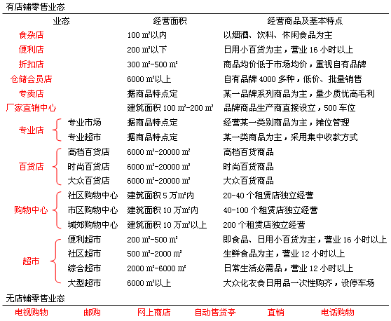 加强零售终端建设 实现卷烟上水平