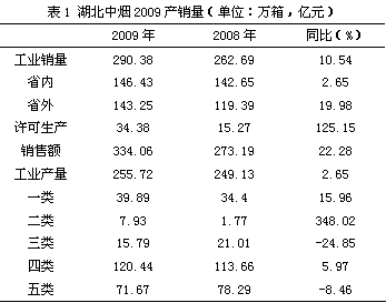 “黄鹤楼”品牌战略成功之道