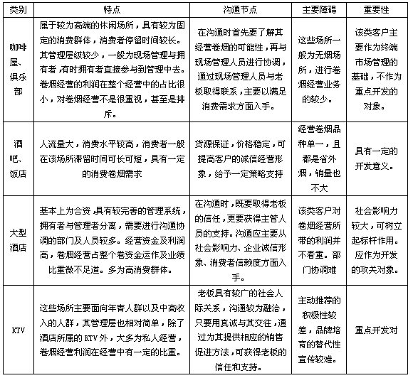 终端论剑——如何开辟卷烟特营终端