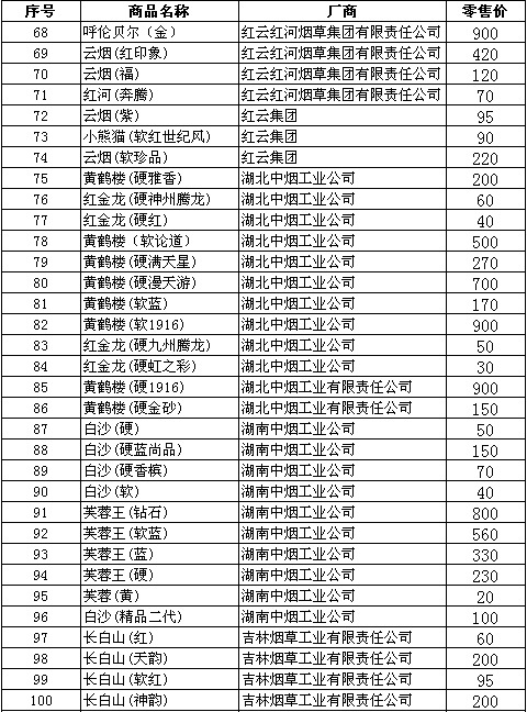 山西运城市2010年卷烟零售指导价（下）