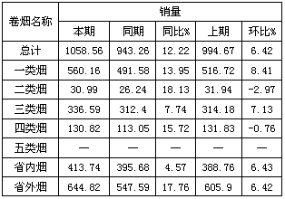 “20＋10”骨干品牌1－4月销售走势