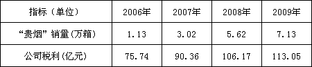 “贵烟”：喜看今朝“贵”长兴