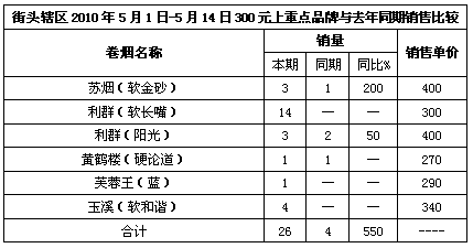 农村高端品牌培育连环计