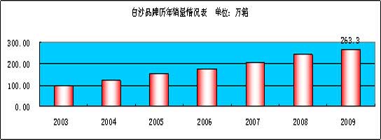 大时代下的卷烟大品牌成功之道