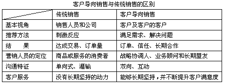 客户导向销售模式在品牌培育中的应用