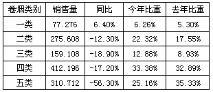 安徽合肥长丰2010年5月市场分析