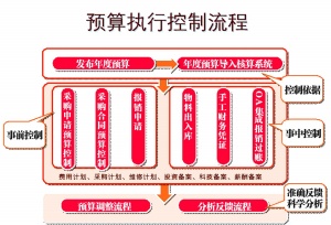 广东中烟：以职能化管理模式推动全面预算管理上水平