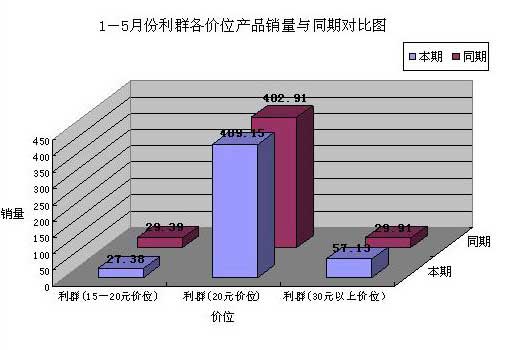 从区域市场品牌发展谈“523、461”规划