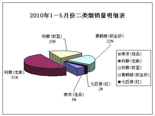 “新老交替”下的二类烟难掩广阔前景