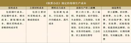 聚焦工业企业成本费用核算办法