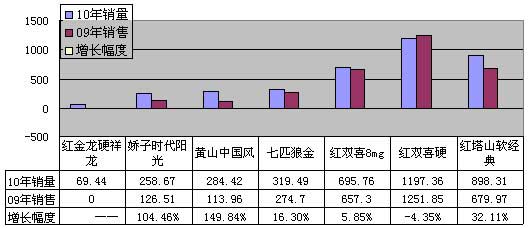 逆流顺流中成长的“78”军团