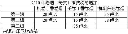 印尼2010年提高消费税