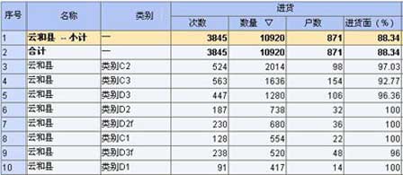 三元价位品牌主辅配合辅佐低档烟