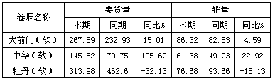 区域市场沪产烟溢价现象及应对策略