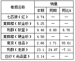 省外二类烟单品“空降”引发竞争白热化