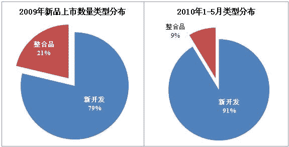 产品延伸“三部曲”（Ⅰ）