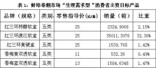 卷烟消费者行为及营销策略探讨