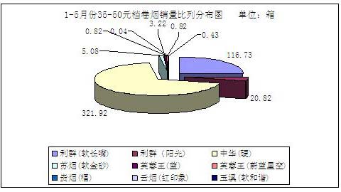 浅议利群（阳光）的培育之路