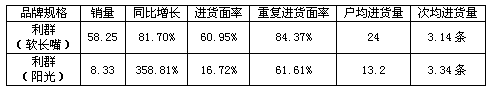 利群黑骑士系列：低调却不简单