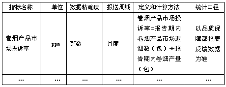 工业企业质量对标体系的构建和应用