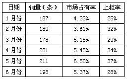 金圣（新软盒）区域市场的SWOT分析