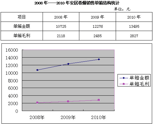 娇子（硬阳光）新地区上市培育方案