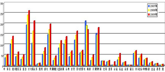 后20+10时代——532、461蓝图与知名品牌路线