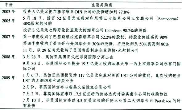 跨国烟草公司并购重组对云南烟草工业发展的启示