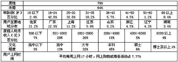 卷烟营销创新之网络营销梳理（上）