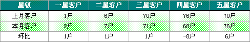 2010年8月福建漳浦烟草马坪线卷烟销售分析