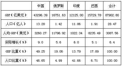 从华溪楼王“四大天王”到利苏娇喜“金砖四虎”