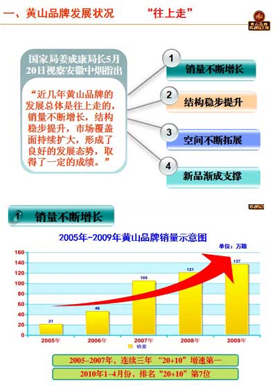 黄山品牌发展近况