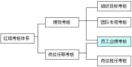 红塔集团：努力推进人才队伍建设上水平