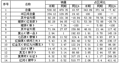 五元价位多事之秋反促市场多元格局