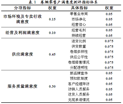 第三季度湖北省卷烟零售户满意度测评分析