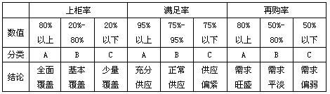 PDCA培育法进行卷烟品牌培育