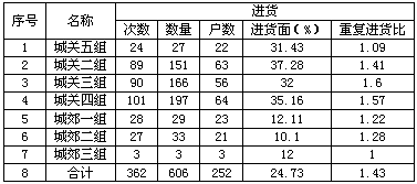 “内敛外潮”助利群（软老版）耀目市场