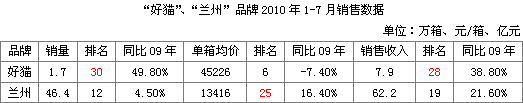 淡退还是重生？西北地区工业品牌浅析