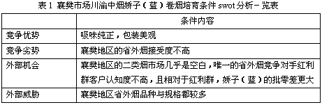 卷烟营销工作中品牌培育的问题与对策