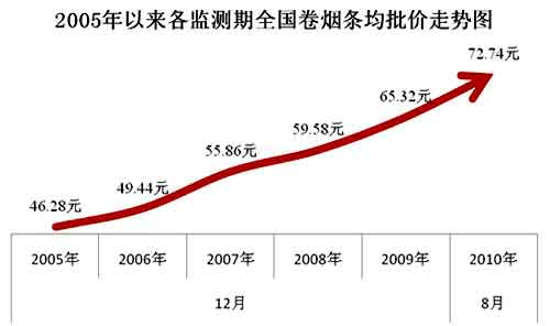 大势已成的7元价区