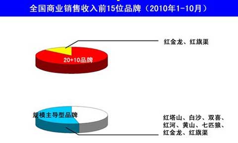 边缘化的风险——基于532、461目标的战略反思