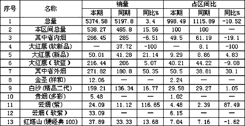 “控点铺面”策略为十元价位注入新活力