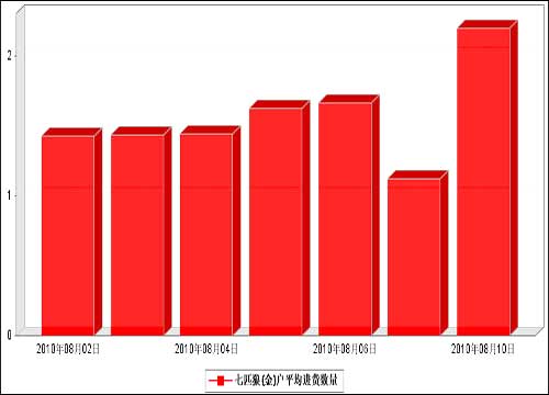 七匹狼（金）豪情出击满堂红