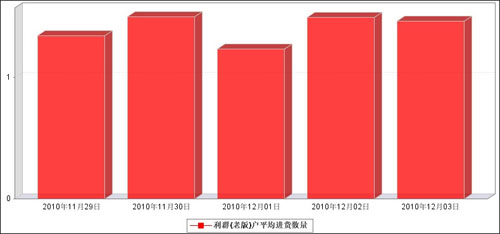 利群（老版）威力不减 整装待发迎新年