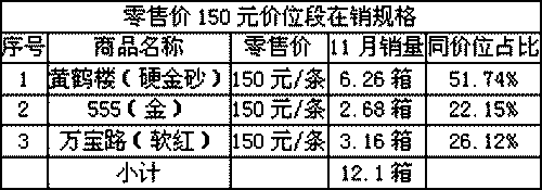 “好日子”品牌整合后的思考